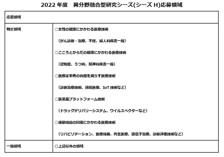 2022年度「橋渡し研究プログラム」異分野融合型研究シーズ(シーズH)募集（〆切 7/31）