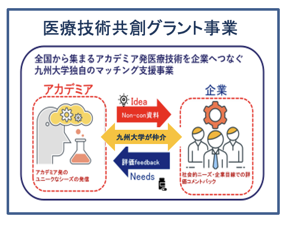 第2回医療技術共創グラント事業公募(~2025/2/15) 第2回医療技術共創グラント事業公募(~2025/2/15)